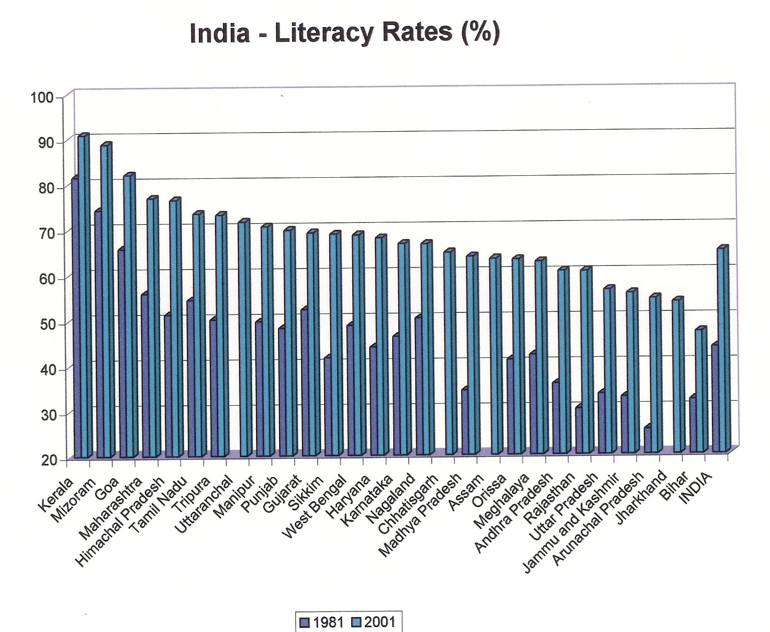 Read more about the article Literacy in India: A Comprehensive Analysis